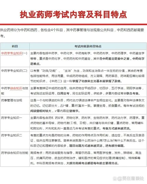 中药执业药师报考要求-中药执业药师报考条件
