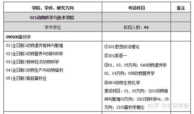 鸿知上海考研网_2