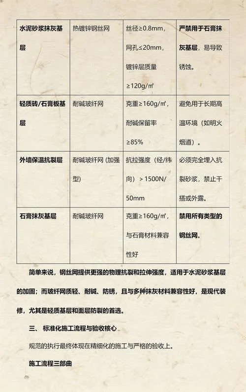 墙体挂网规范要求_1
