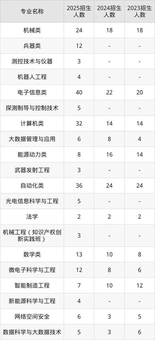 学校代码在哪里查_2
