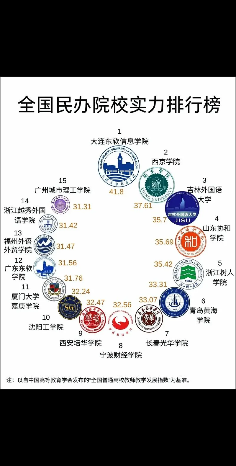 大连东软信息学院学费-大连东软学费