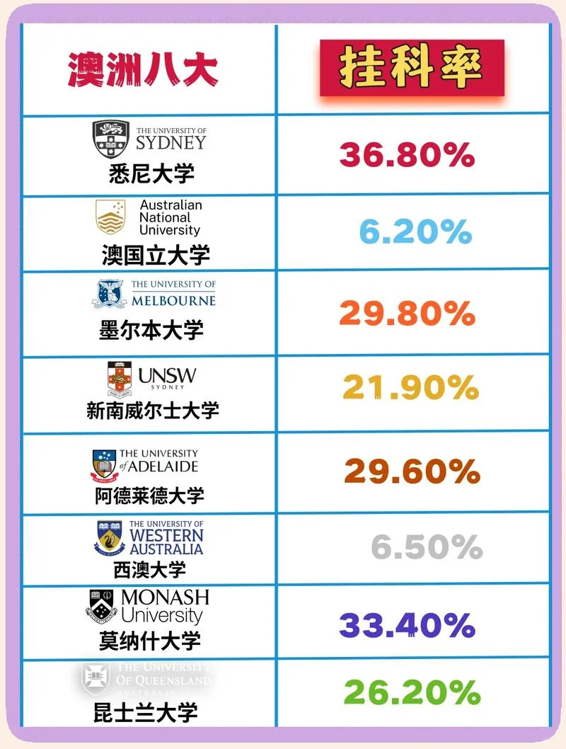 澳洲留学最多可以几年-澳洲留学最长年限