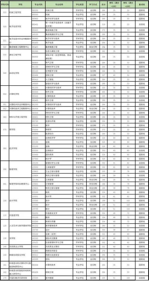 考研学校的分数线怎么查_1