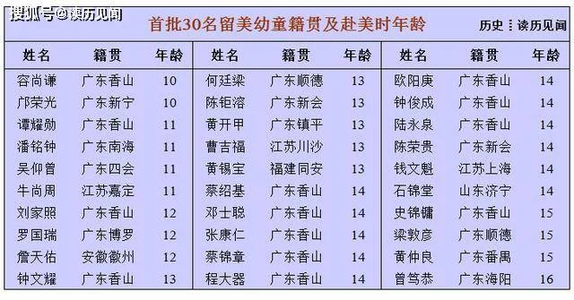 去美国留学最大年龄_2