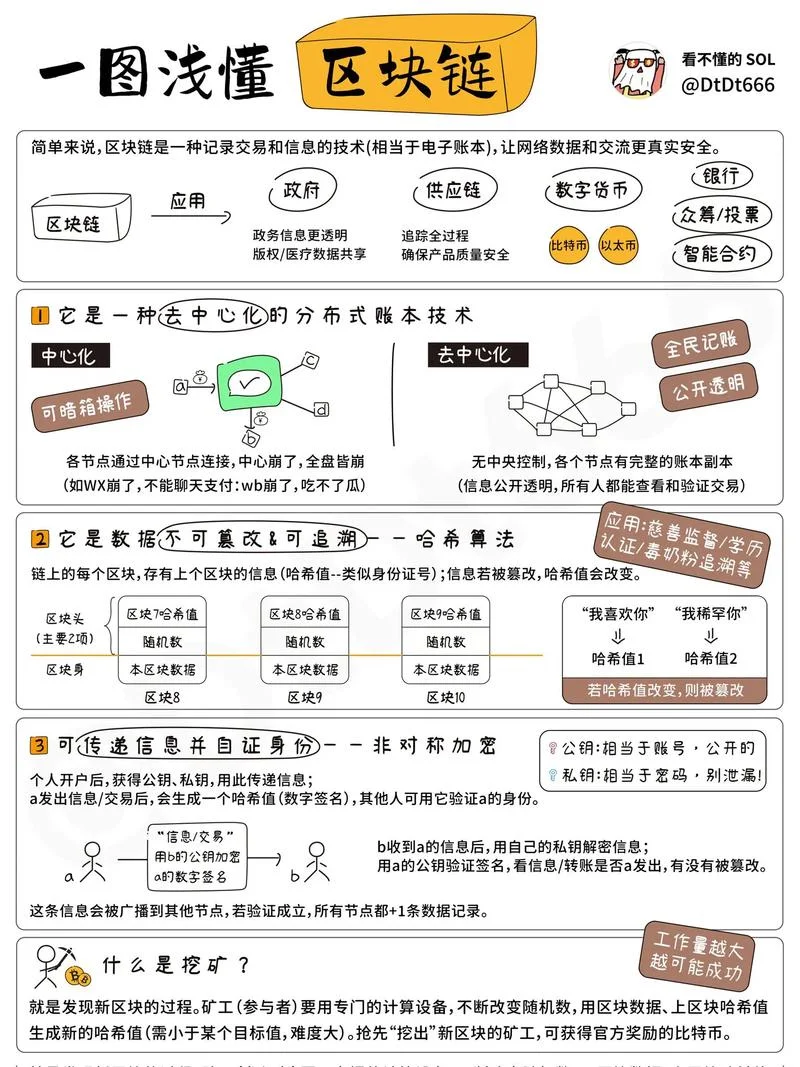 区块链 广播原理_1