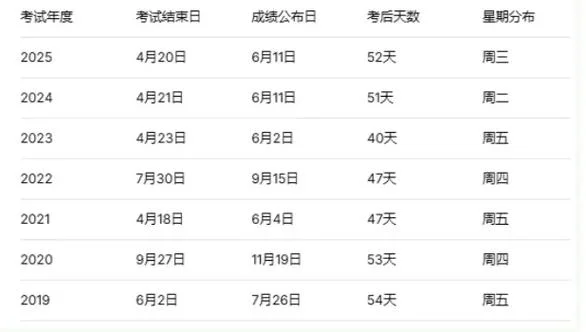 卫生资格考试成绩两年周期-卫生资格考试两年周期