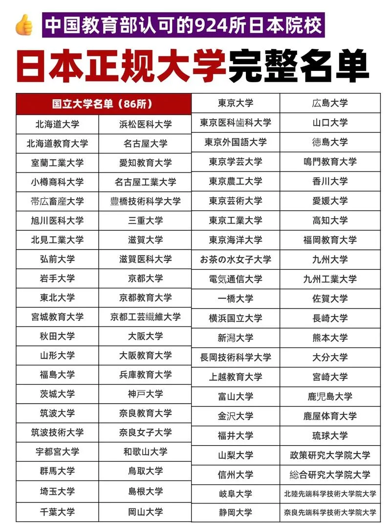 日本大学前十-日本大学前十大