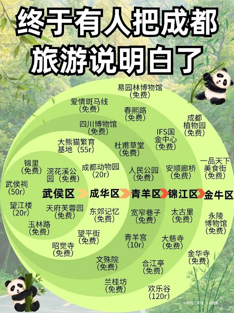 成都旅游景点攻略2018-成都 2018 景点攻略