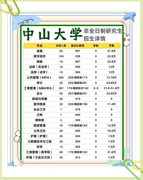 中大考研信息网_1