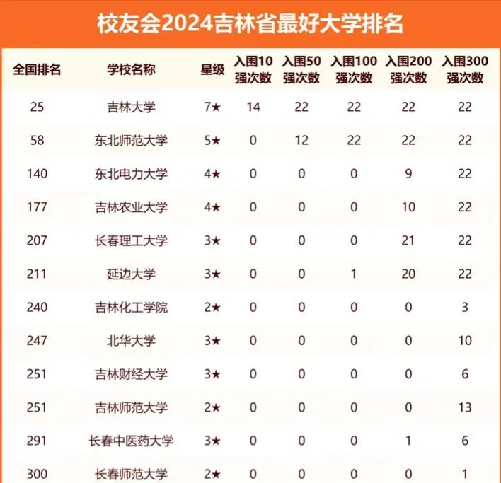 吉林大学已经不是985了_1