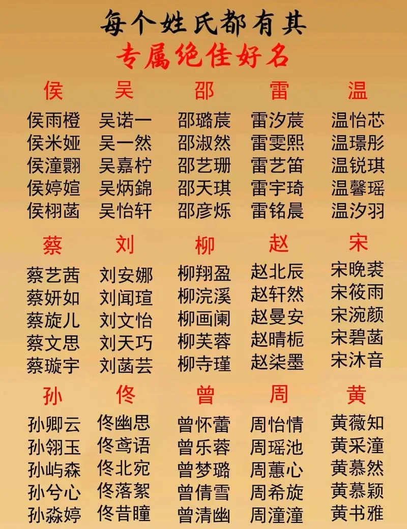 虎年孩子起名_1