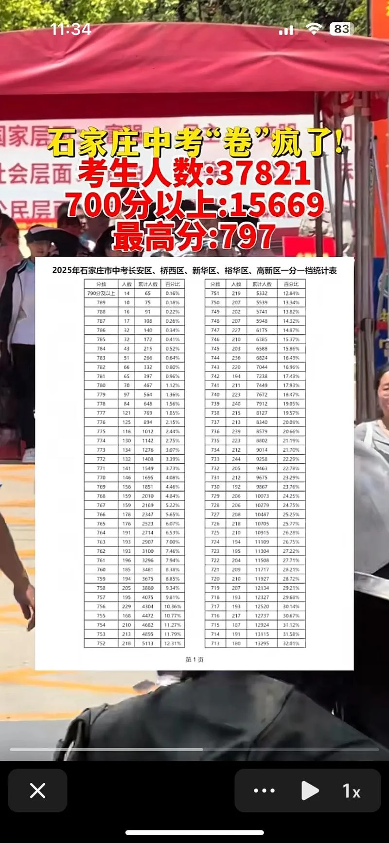 石家庄41中中考成绩_2