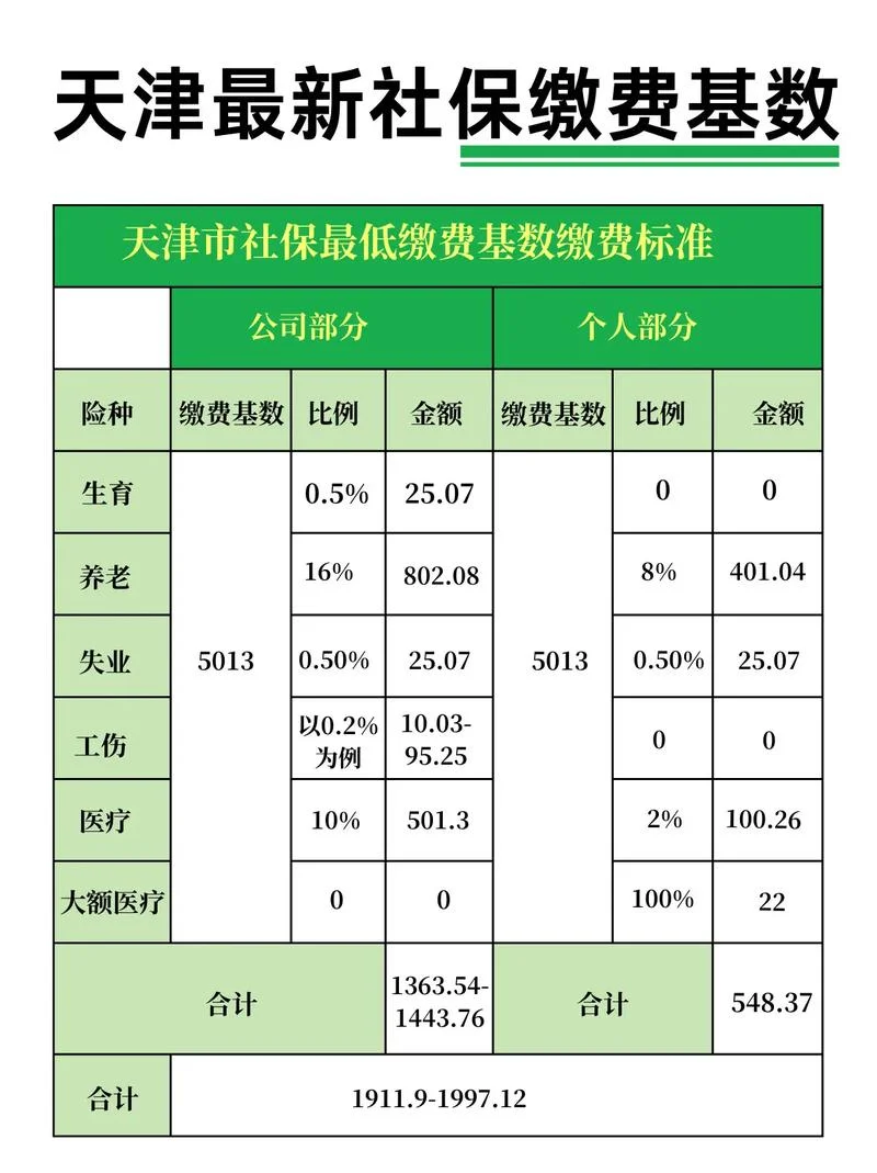 社保基数几月份调整_2