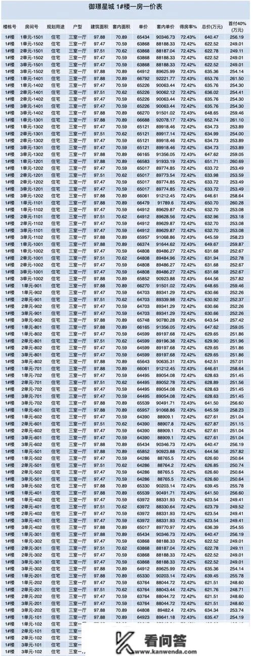 北京的房价多少钱一平方_2