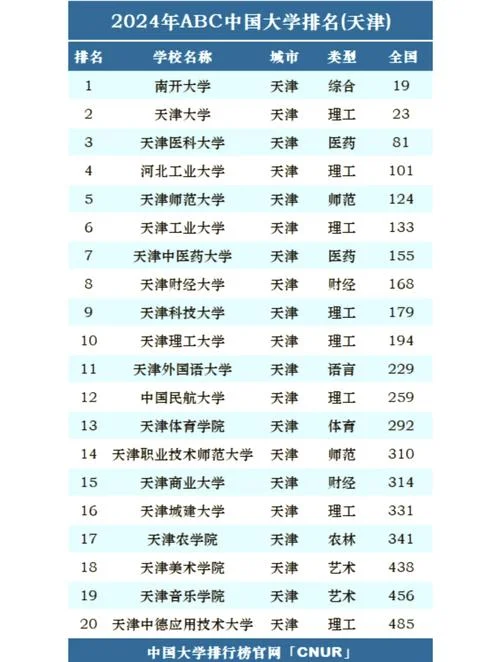 南开大学历史分数线-南开大学历年录取线