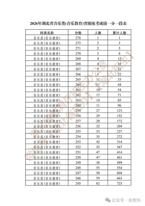 艺考一分一段表_2