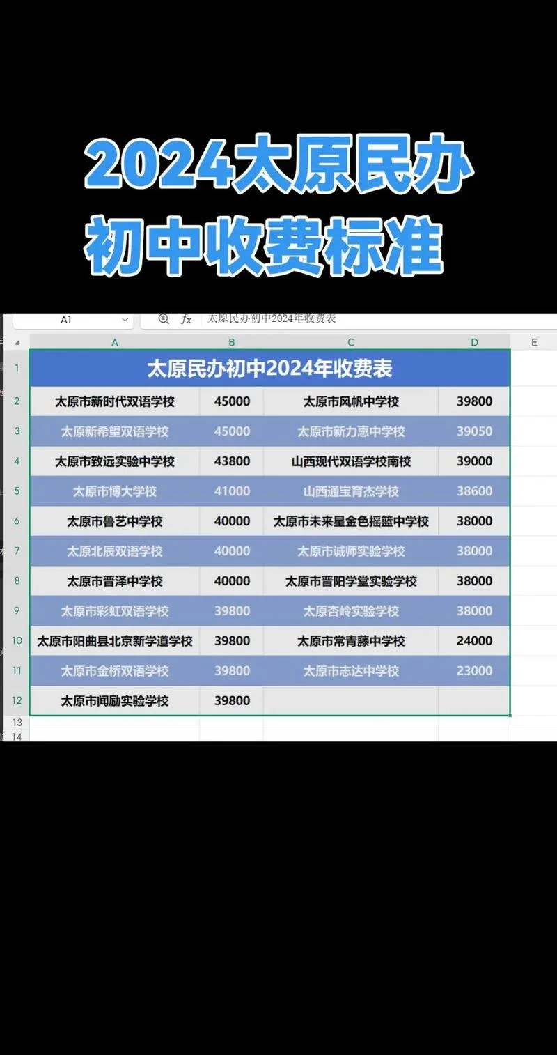 中考报名多少钱_2