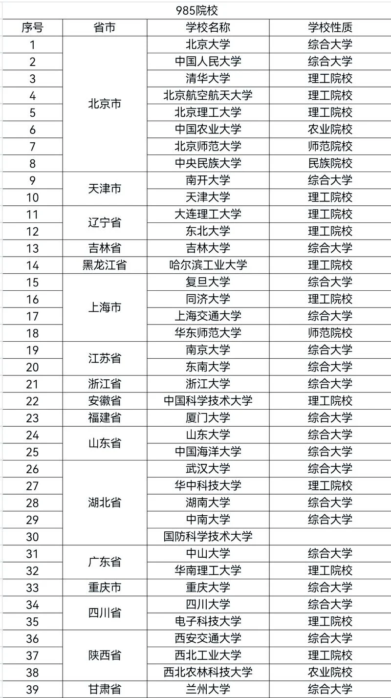 全国211大学排名最新_1