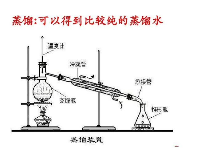 化学蒸馏装置原理_1
