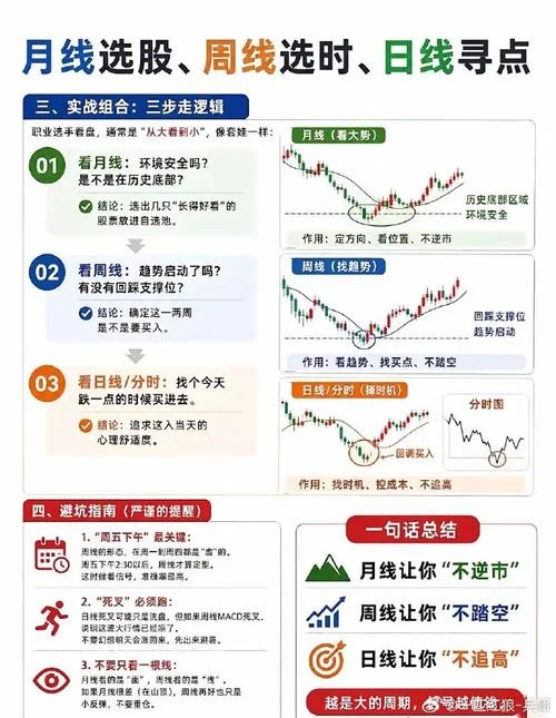选股分析感悟_2