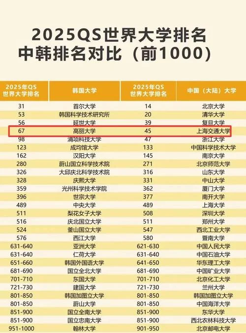 韩国最好的大学在哪-韩国最佳大学在哪里