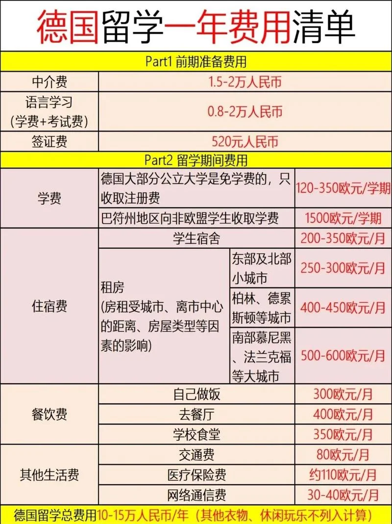 科廷大学留学费用_1