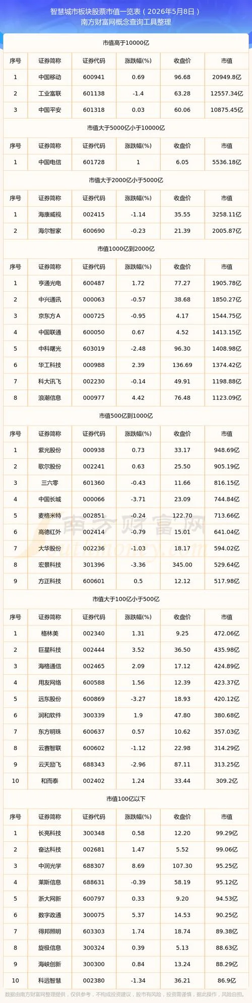 股票每日市值在哪里查_2