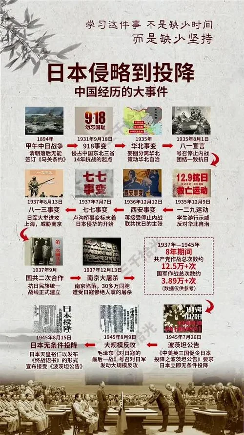 影响中国历史100件大事-影响中国历史 100 件大事