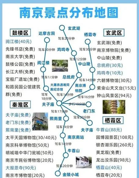 南京鼓楼区景点地图_1