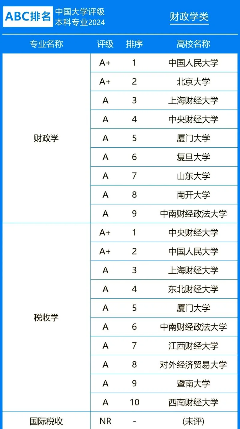 经济学类包括什么专业-经济学类专业有哪些