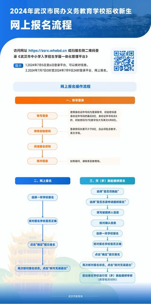 幼儿园报名流程示意图_2