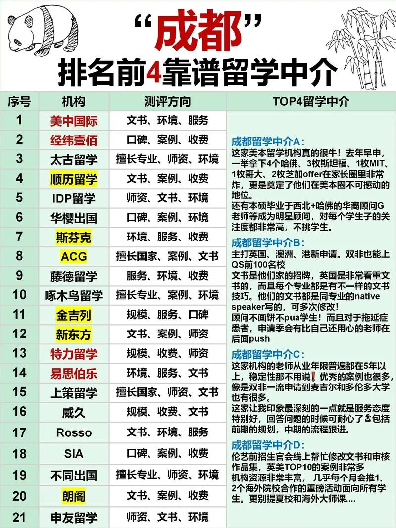 有哪些留学机构-留学机构有哪些