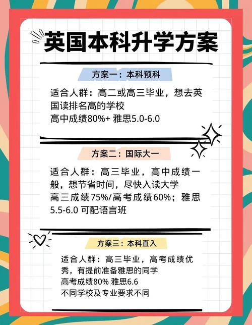 英国留学本科教育专业-英国本科教育留学