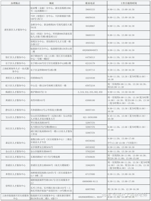 上海在哪里可以查积分_1