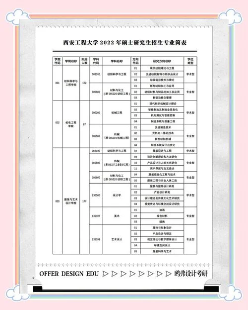 服装设计类专业考研_2