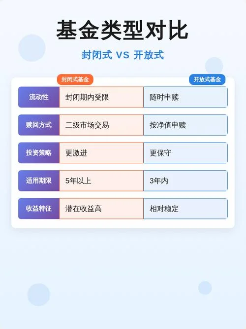 什么是封闭基金_2