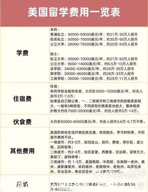 初中去美国留学费用-美国初中留学费用