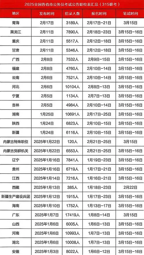 资料管理员证报考时间-资料管理员证报考时间