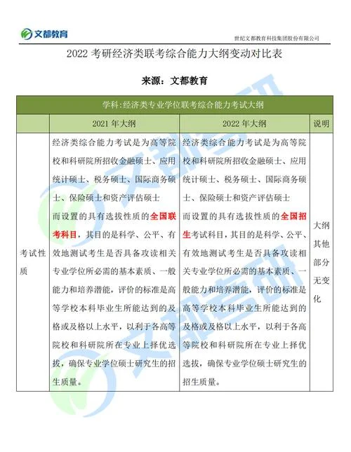 经济类联考和考研区别_2