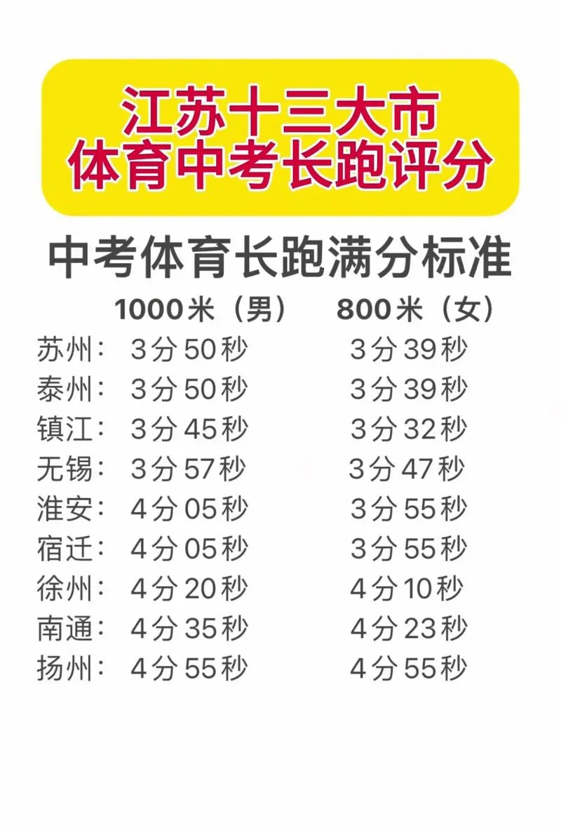 初中中考体育成绩标准_1