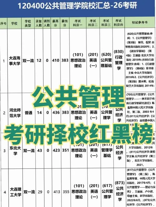 在职管理考研_2