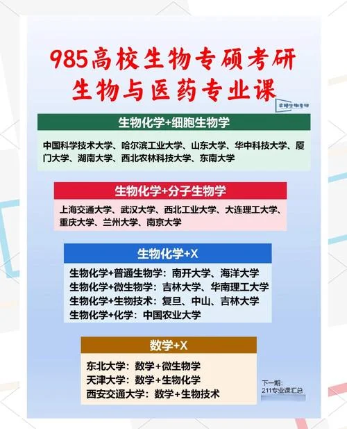 生物技术考研科目_2