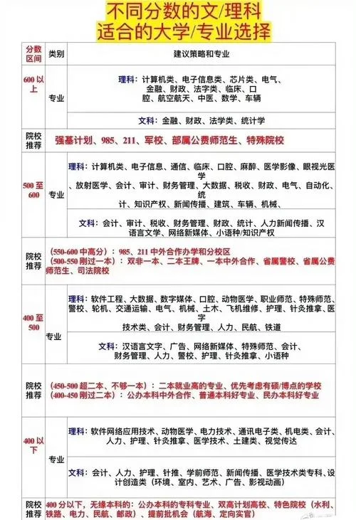 《高考报考专业指南》_1
