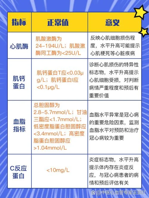 心绞痛检查项目有哪些_1