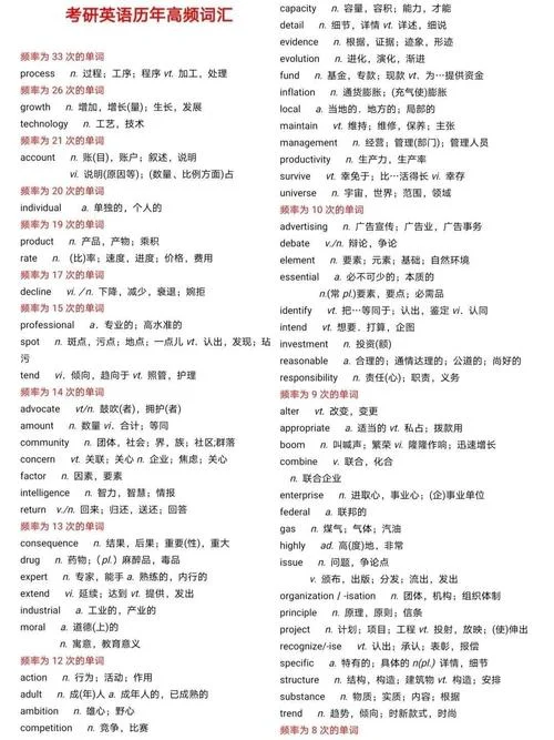 英语考研作文常用词汇-英语考研作文常用词