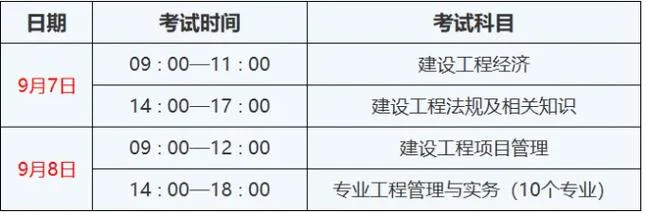 一级造价师培训时间-一级造价师培训周期