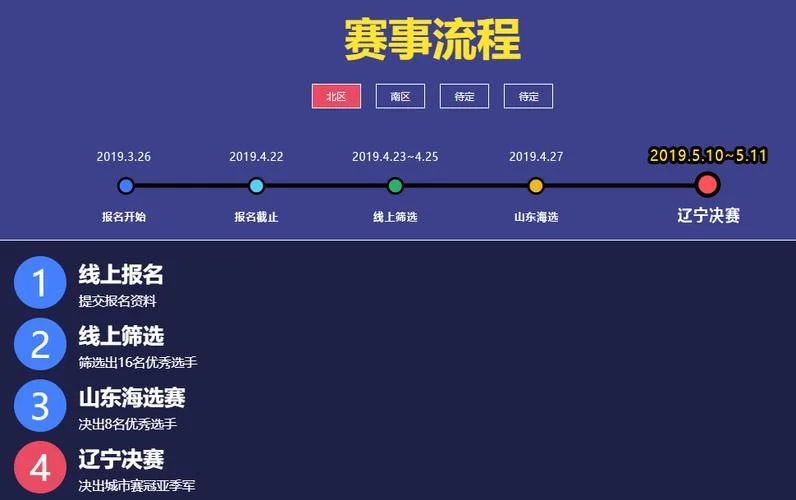如何报名电竞_1