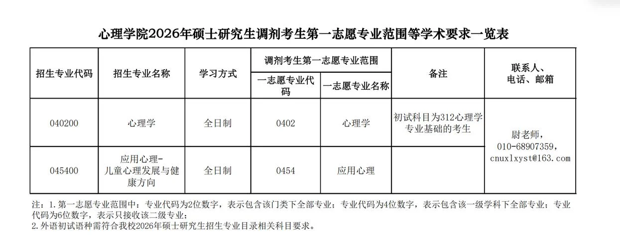 如何查研究生调剂信息-查研究生调剂信息