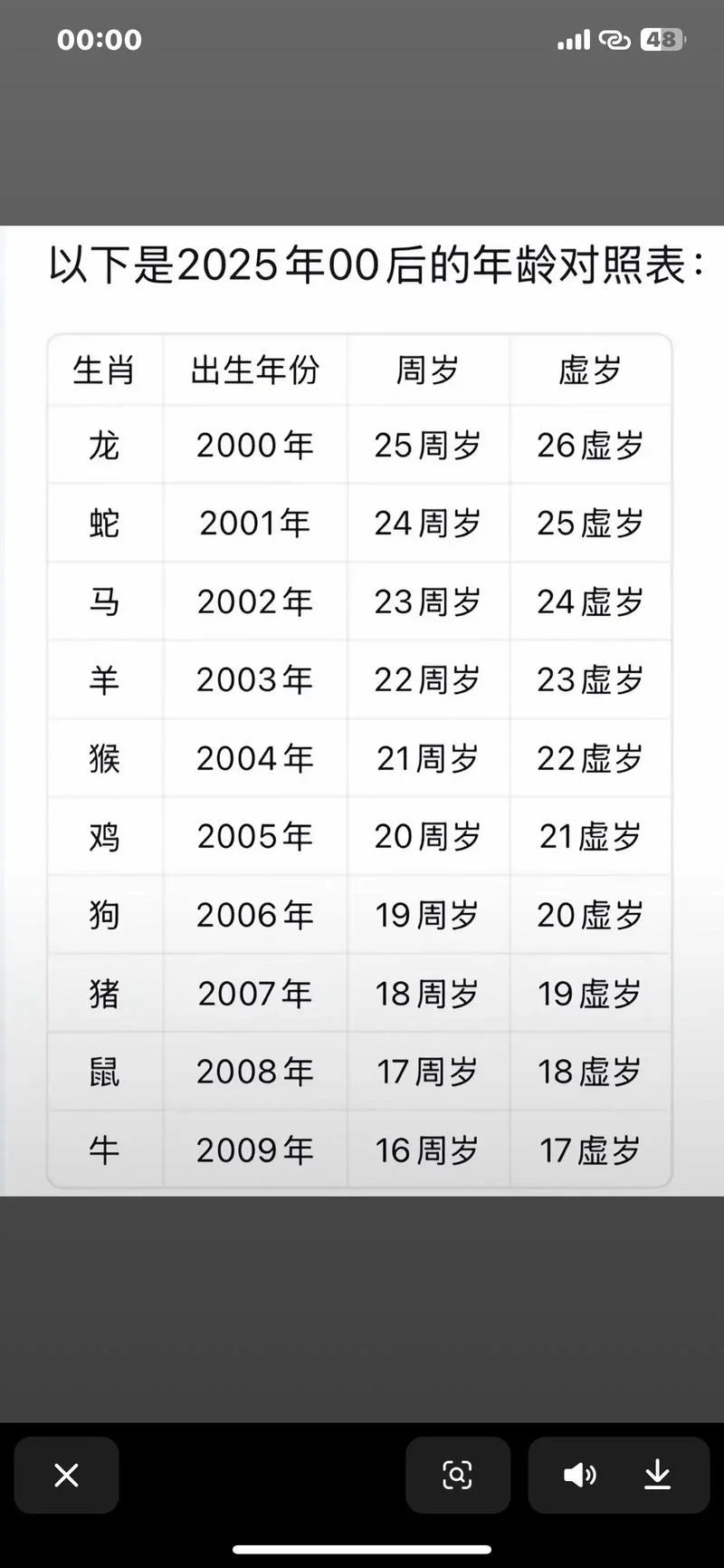 生肖鼠几月出生好生_2