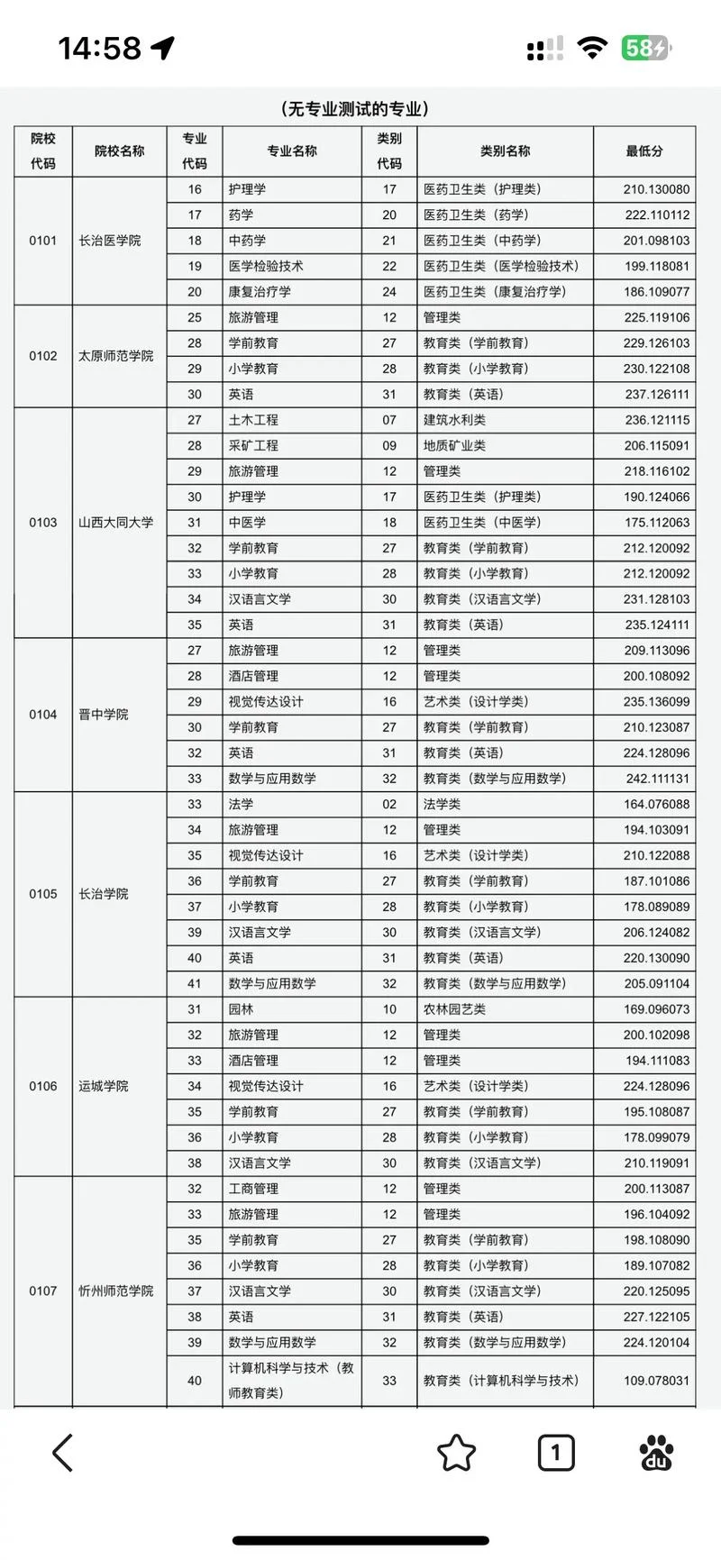 山西二本a类分数线-山西二本A类分数线